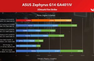 bench 3dmark firestrike 1