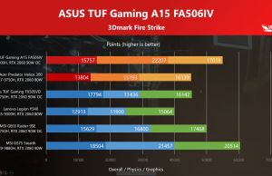 Ryzen 7 4800H vs Intel Core i7-9750H in 3Dmark Firestrike