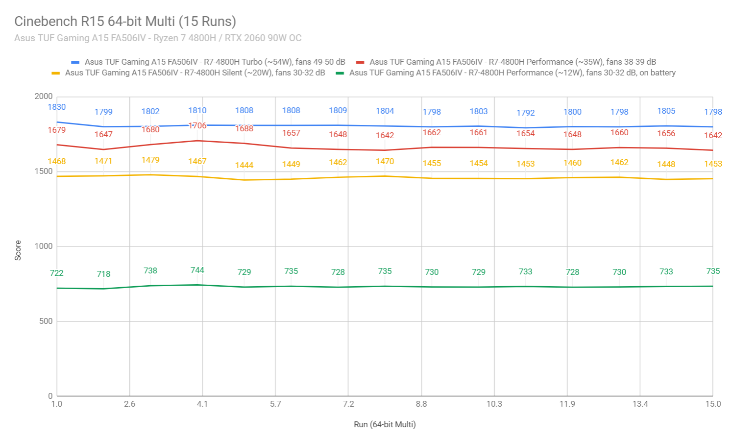 cinebench asus fa506 1