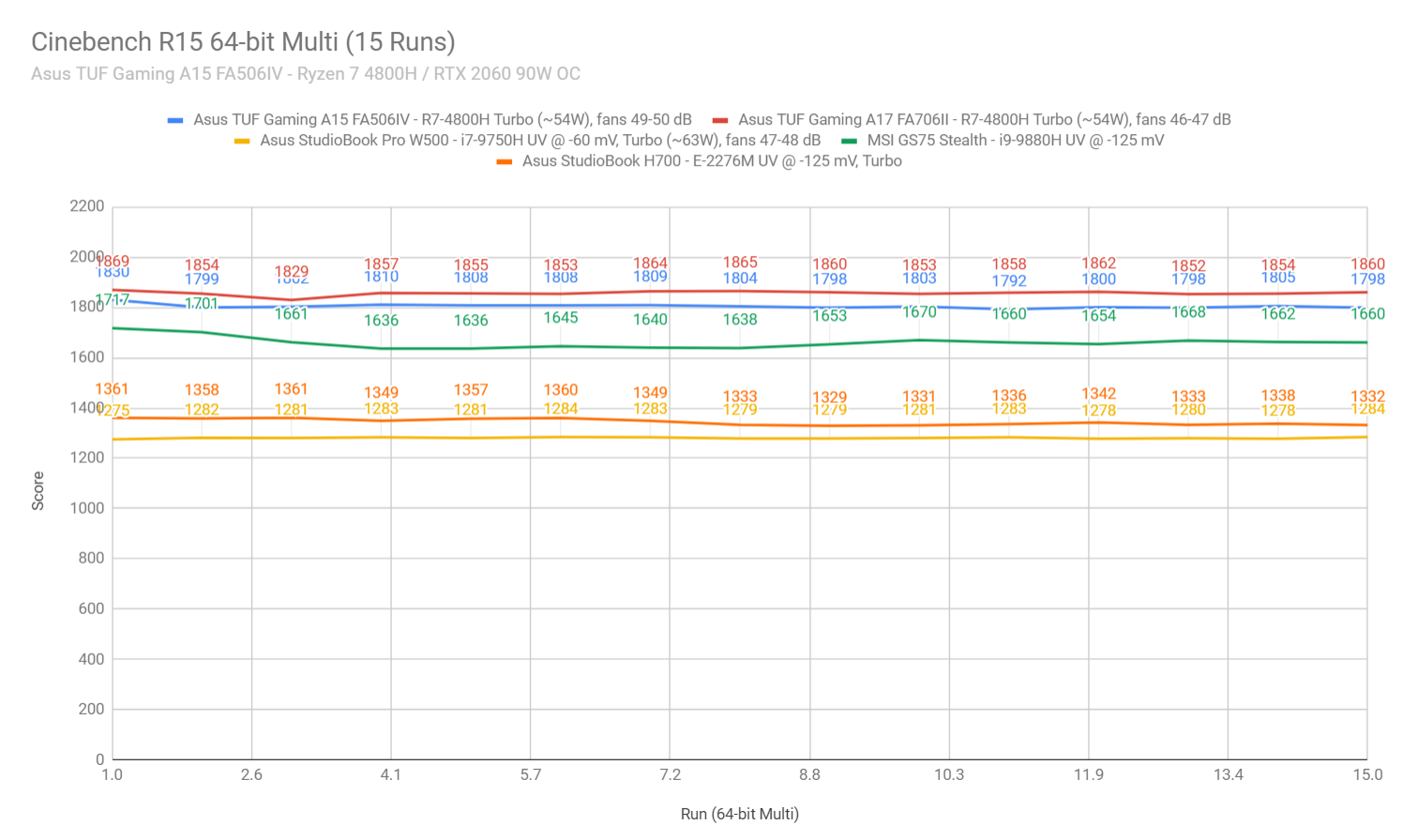 cinebench asus fa506 2