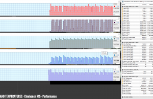 perf temps cinbench balanced