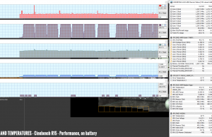 perf temps cinbench balanced battery