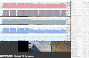 perf temps cinbench r20 performance