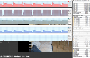 perf temps cinbench r20 silent