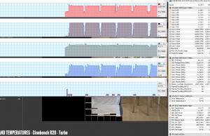 perf temps cinbench r20 turbo