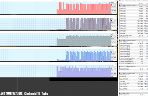 perf temps cinbench turbo