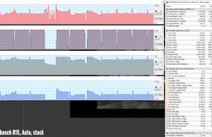 perf temps cinebench15 auto