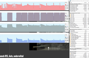 perf temps cinebench15 auto uv