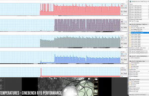 perf temps cinebenchr15 performance