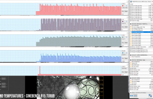 perf temps cinebenchr15 turbo