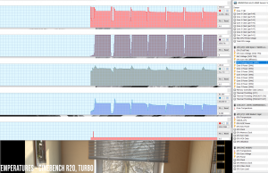 perf temps cinebenchr20 turbo