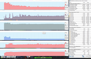 perf temps gaming dota uv