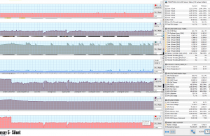 perf temps gaming facry5 silent