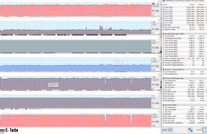 perf temps gaming facry5 turbo