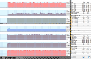 perf temps gaming facry5 turbo oc