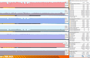 perf temps gaming farcry5 turbo raised