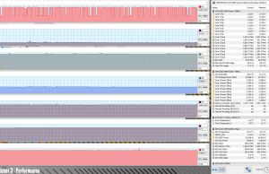 perf temps gaming witcher3 performance