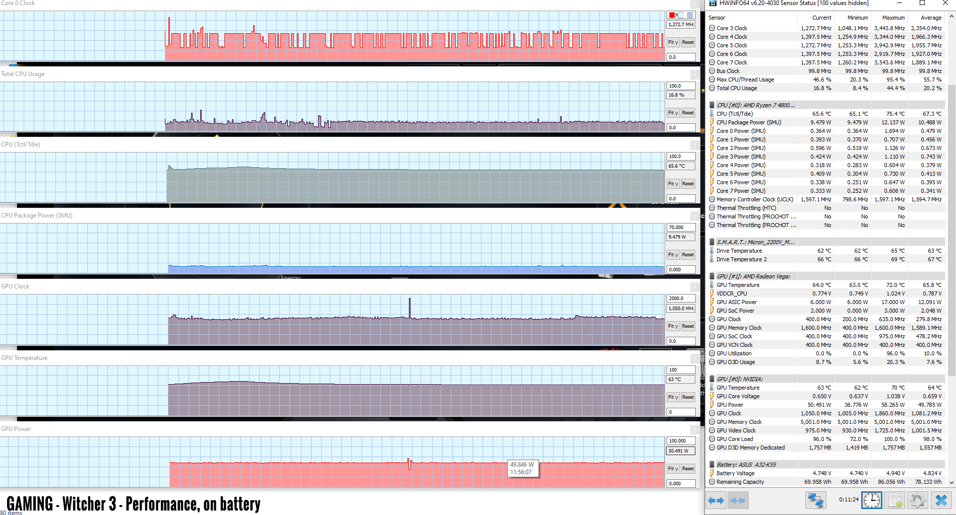 perf temps gaming witcher3 performane battery