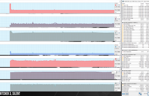 perf temps gaming witcher3 silent 1