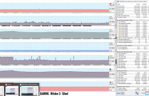 perf temps gaming witcher3 silent