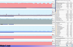 perf temps gaming witcher3 stock