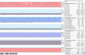 perf temps gaming witcher3 turbo 4