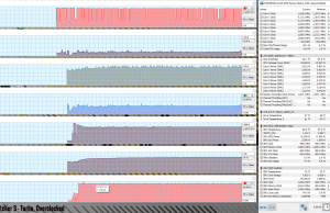 perf temps gaming witcher3 turbo oc