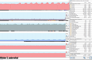 perf temps gaming witcher3 uv