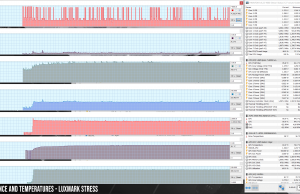 perf temps luxmark turbo