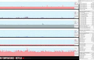 perf temps netflix 2