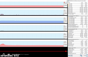 perf temps netflix 3