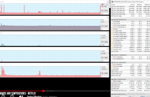 perf temps netflix