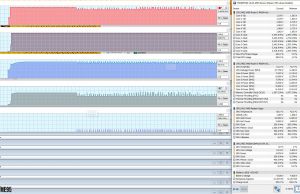 perf temps prime95