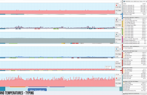 perf temps typing 2