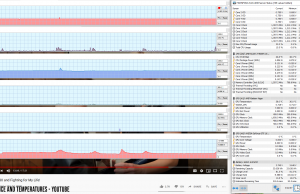 perf temps youtube 3