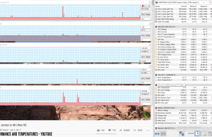 perf temps youtube