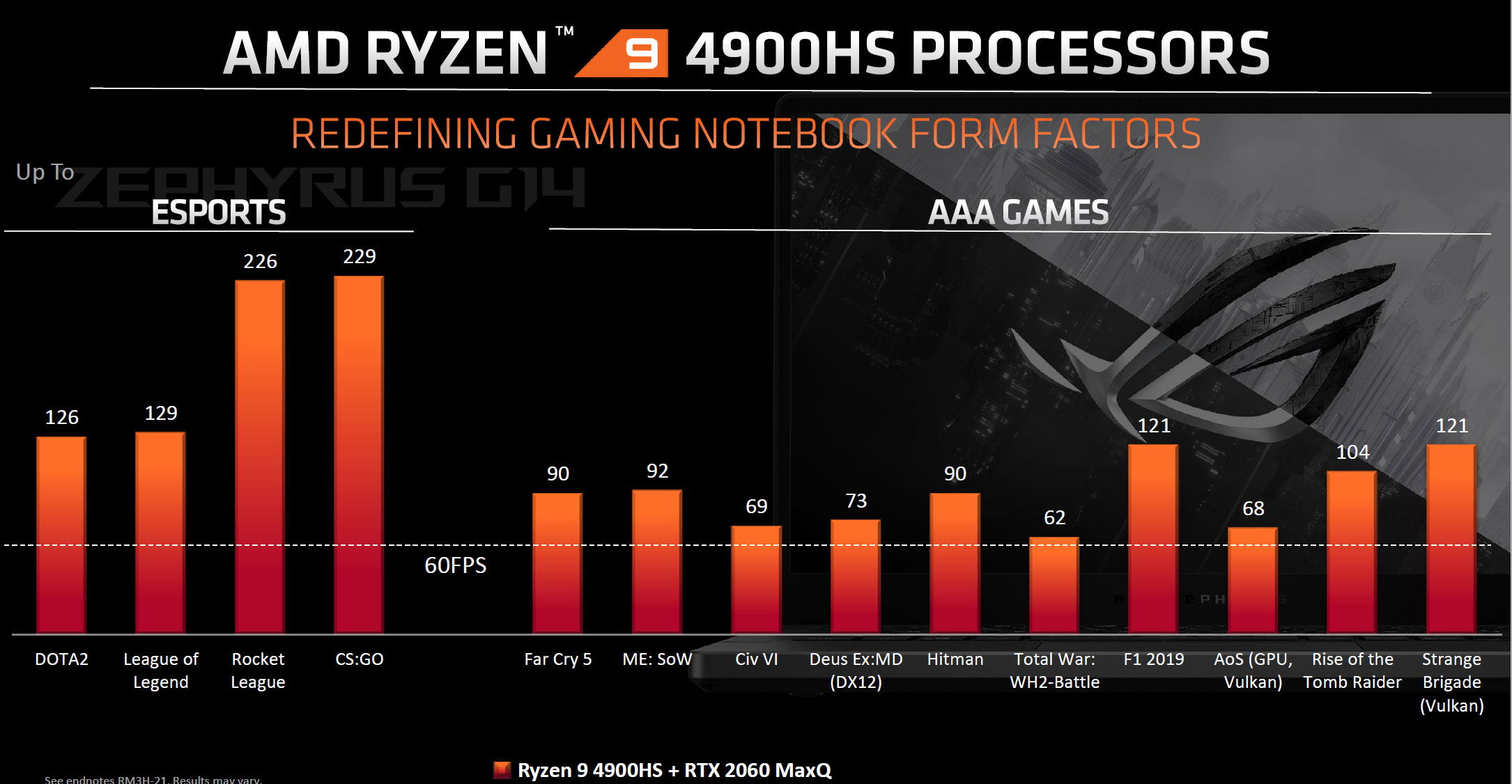 Ryzen 9 4900HS gamign tests