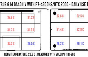 temperatures daily zephyrusg14 ga401iv