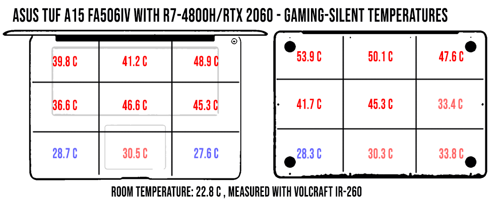 temperatures gaming silent tuf fa506iv