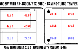 temperatures gaming turbo tuf fa506iv