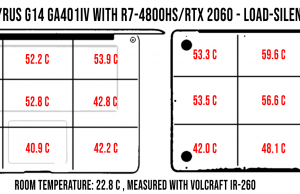 temperatures load silent zephyrusg14 ga401iv