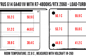 temperatures load turbo zephyrusg14 ga401iv