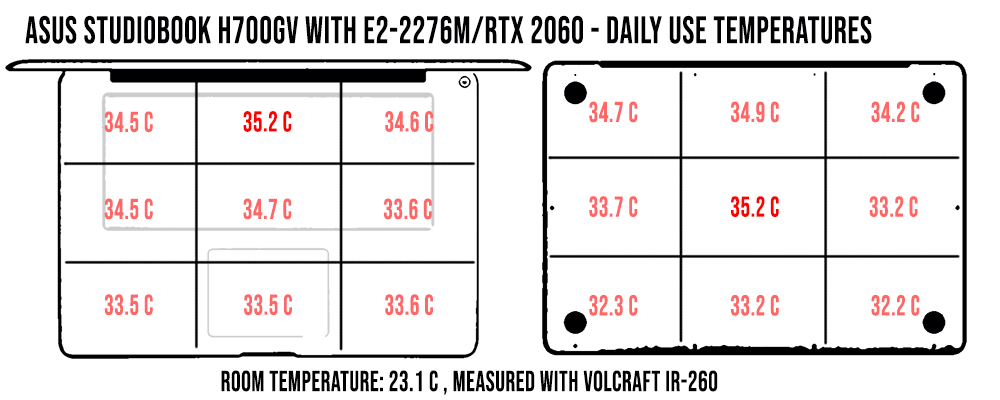 temperaturi daily studiobook h700gv