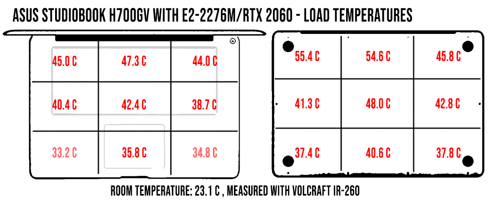 temperaturi load studiobook h700gv