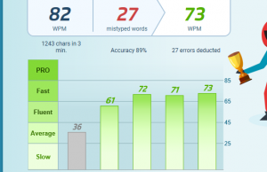 typing test