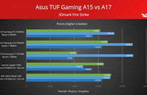 3dmark fire strike