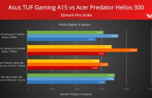 3dmark firestrike