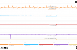 3dmark stress monitoring