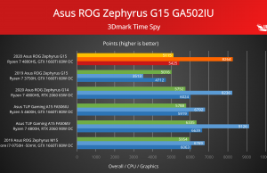 3dmark time spy 1