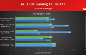 3dmark time spy